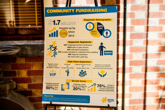 Cancer Council Facts